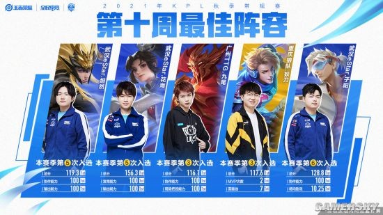 广东队频繁 广东队频繁