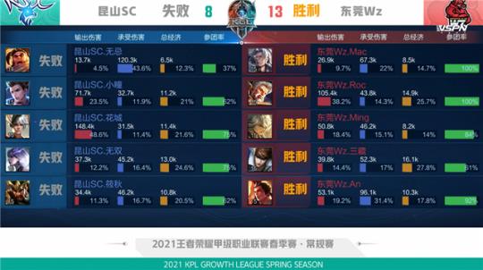 稳定吃鸡