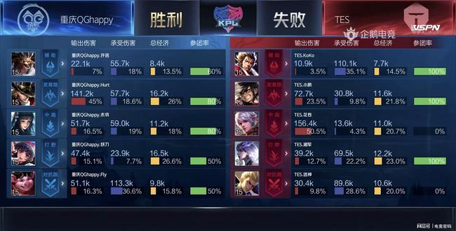 的总包价格