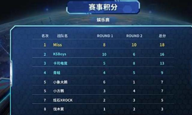 资金管理